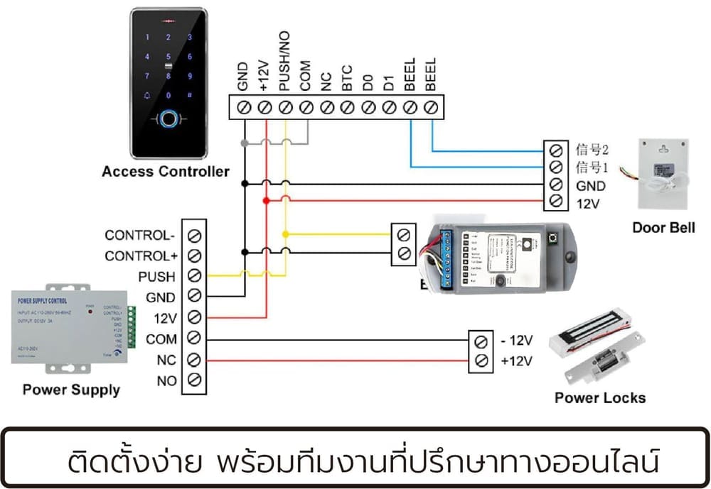 ตัวรับรีโมทสั่งเปิดประตูระบบไฟฟ้า SebO JIDOOR RR01